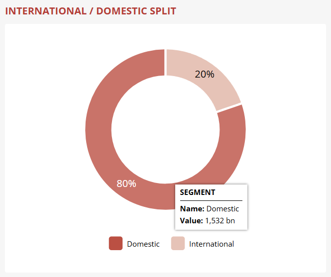 Screenshot of the visualization
