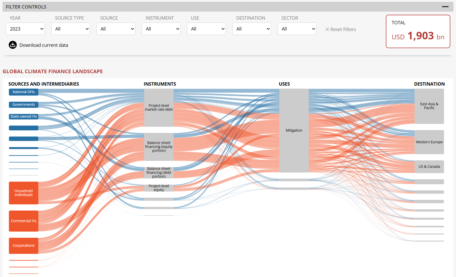 A screenshot of the project