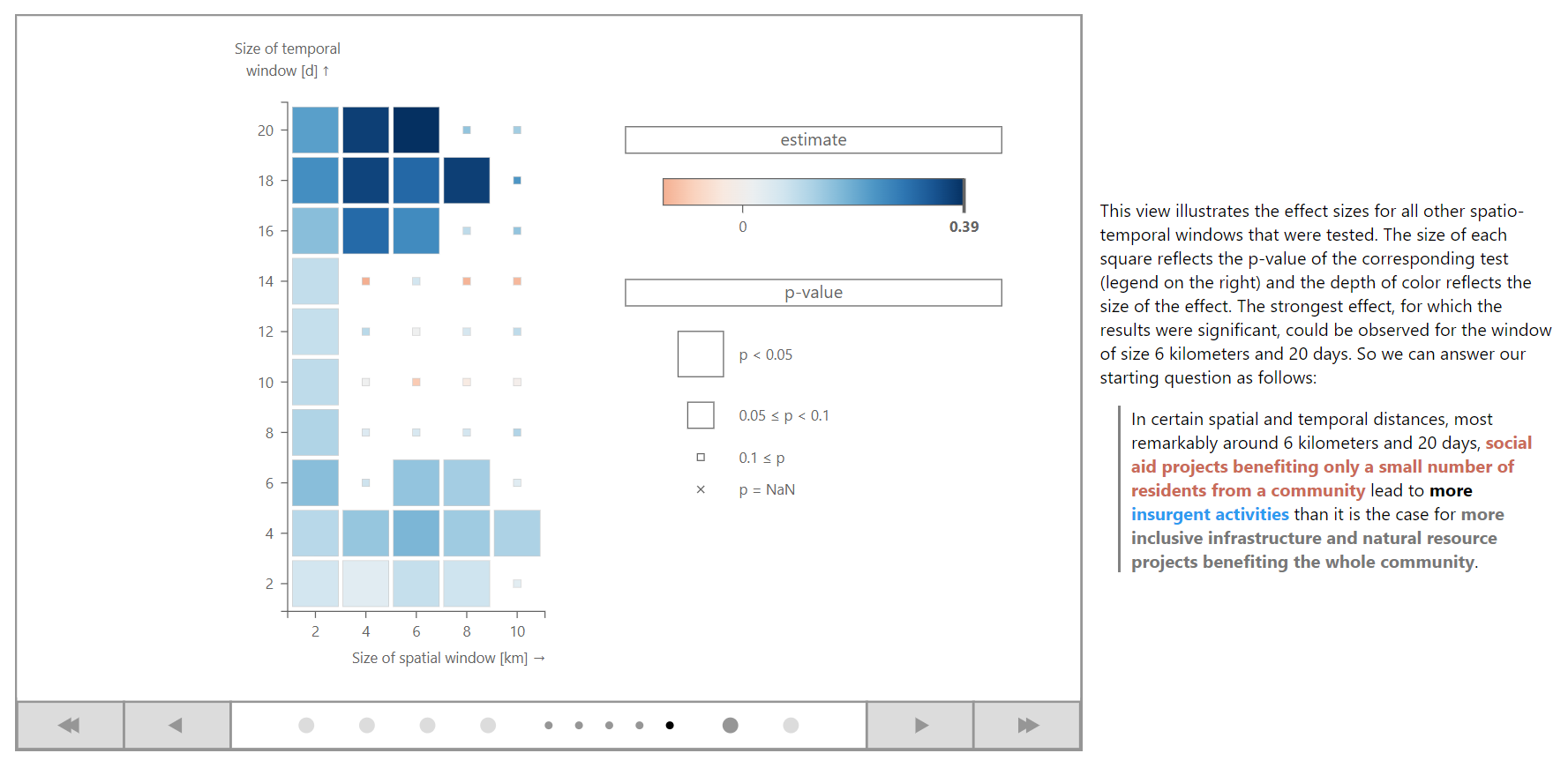 A screenshot of the project